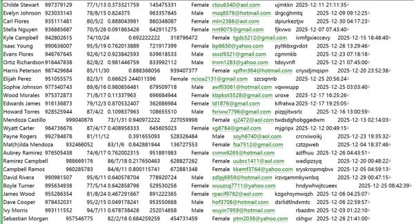 葡萄牙Contrato房地产房主登记数据信息560W