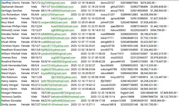 墨西哥CDMX房地产房主登记数据信息576W