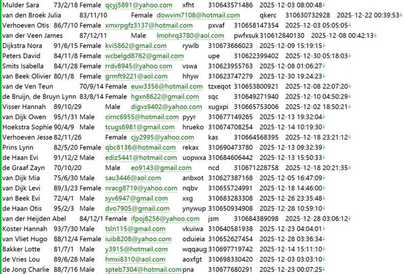 荷兰REIT房地产房主登记数据信息544W