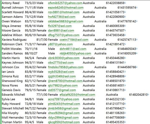 澳大利亚AustralianSuper投资市场价值列表666W