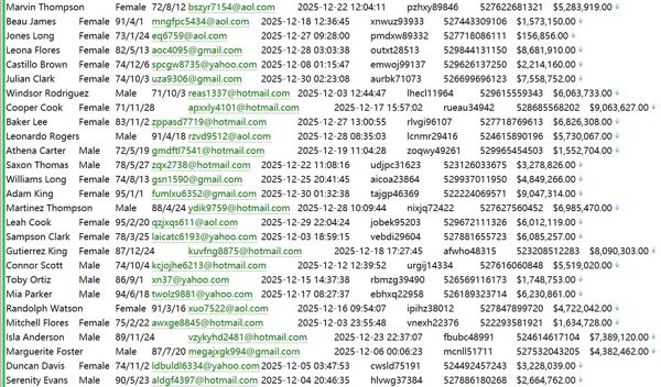 墨西哥Manager高薪工作效率列表594W