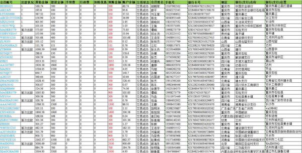 6W7出款资料(CC数据)