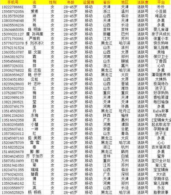 宝妈-2W(CC数据)