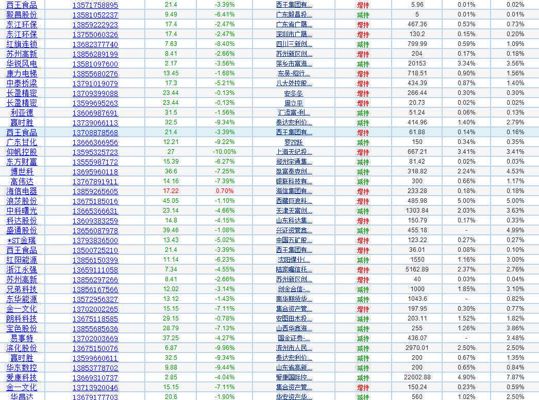 股民50000(CC数据)