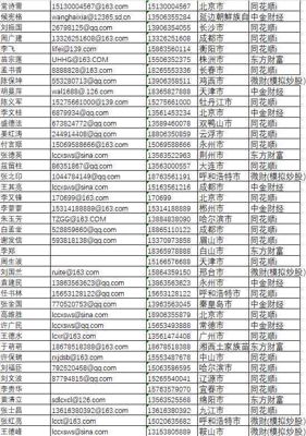 股民48000(CC数据)