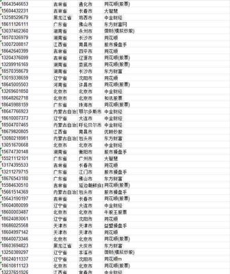 股民1W(CC数据)