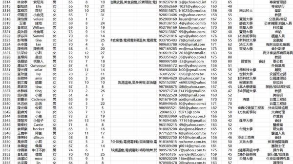 台湾婚恋-5000(CC数据)