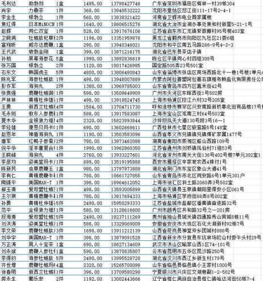 保健品-1W(CC数据)