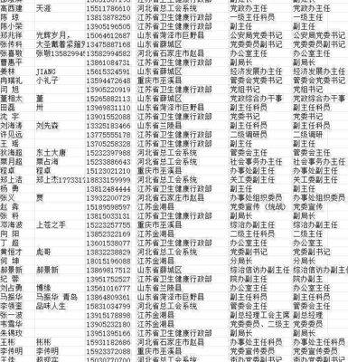 全国政府带高职位1W(CC数据)