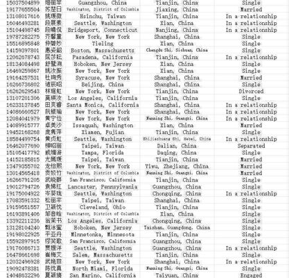 美国华侨女+过微信2万3(CC数据)
