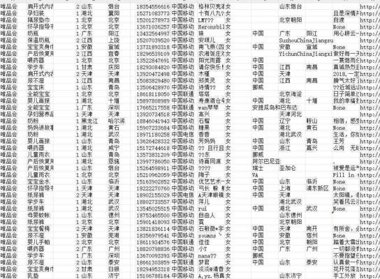 唯品会宝妈微信2W(CC数据)