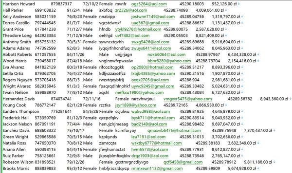 波兰ZUS保险社保缴费基数列表594W