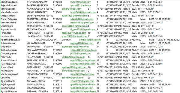 哥伦比亚（www.bancodebogota.com.co）波哥大银行个人信息553W