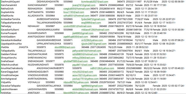 坦桑尼亚银行个人用户信息（www.bot.go.tz）583W