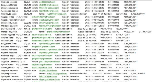 俄罗斯储蓄银行个人名单（www.sberbank.ru）506W