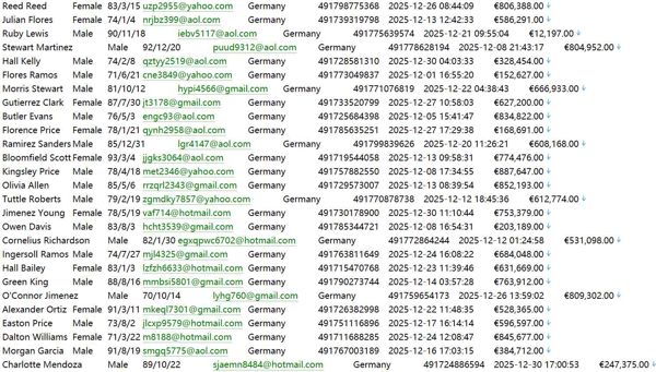 德国（www.bundesbank.de）联邦银行用户名单540W