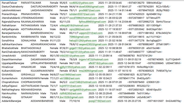 阿富汗DaAfghanistanBank中央银行储户信息564W