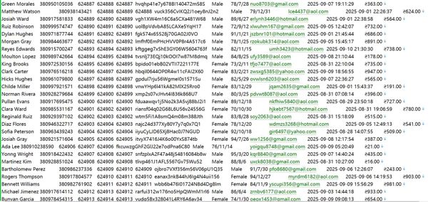 乌克兰PrivatBank投资股票客户信息474W