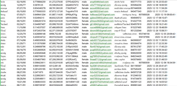 泰国lnnovestX平台个人经纪信息清单566W