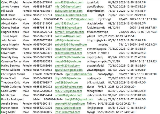 沙特新型股票投资平台Derayah用户名单466W
