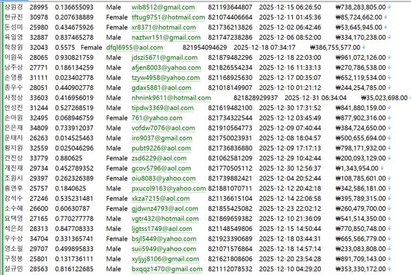 韩国KBSecurities金融客户554W