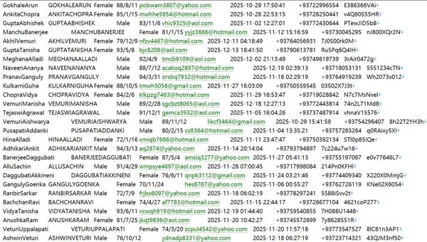 阿富汗Binance526W