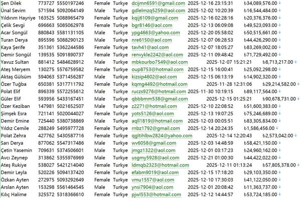 土耳其（GarantiBBVAYatlrlm）领先券商股票投资用户571W