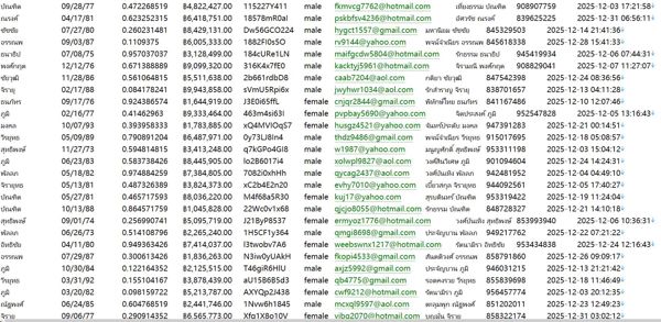 泰国（K-Secure）领先券商平台股票投资用户547W