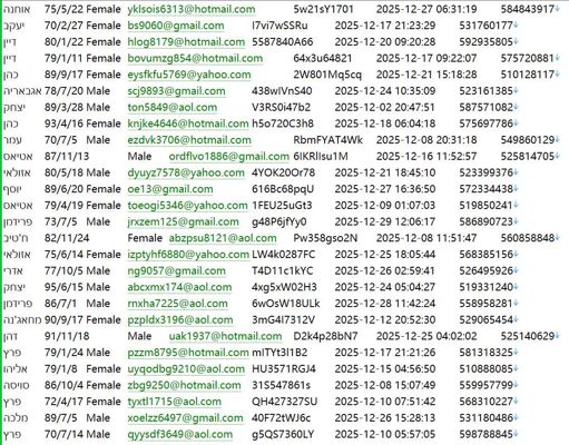 以色列(eToro)542W条客户信息清单