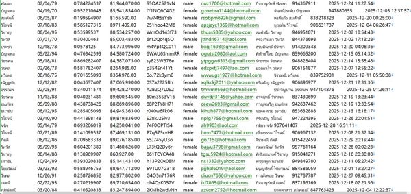 泰国（krungsisecurities）农民银行期货投资名单572W