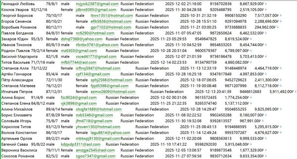 俄罗斯（Sberbank）联邦储蓄银行投资客户583W