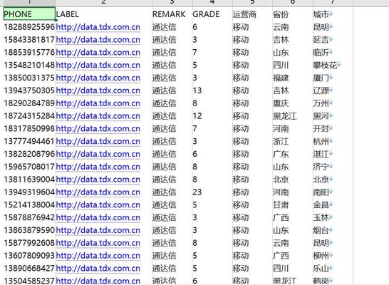 股票股民通信达1.5W