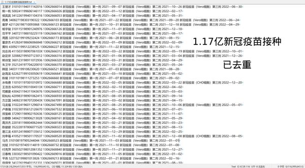口罩时期疫苗接种、健康码数据 包含姓名、身份证号、手机号三要素及其他要素