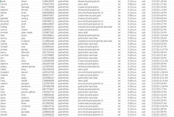 2月28日最新全网一手数据   全网首发，本商品，付款后自动发送数据下载链接


说明：商品可复制，付款后不可退换，数据截图可以测试，我们是源头数据团队，大量更新


文件大小：33.4M  excle文件格式