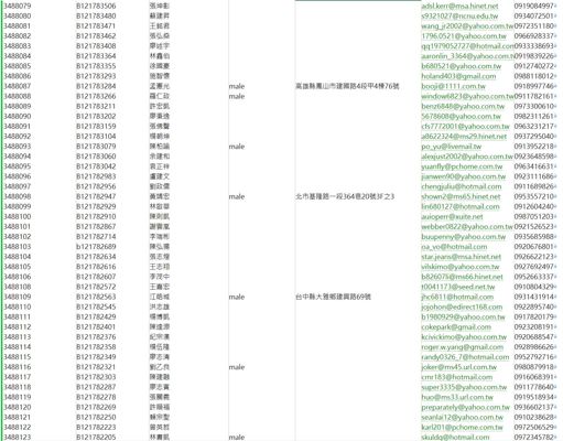 台湾招聘求职数据