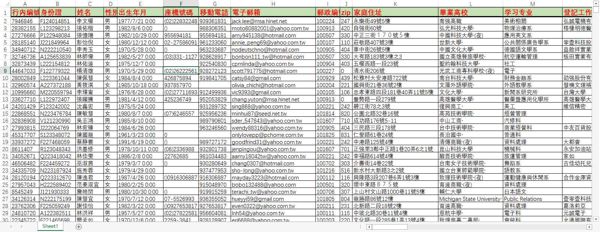 【网盘自动发货】⚡️台湾求职数据23万⚡️下单自助提取下载链接
