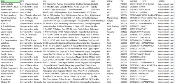 印度政府人员详细信息-100万-以去重
