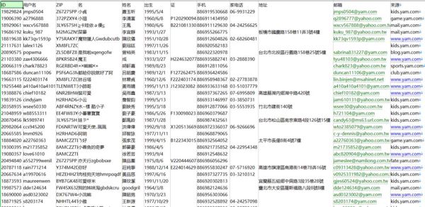 台湾旅游购物用户-26万-以去重