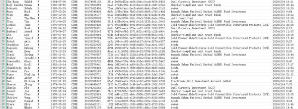本次更新马来西亚最大商业银行联昌国际银行（CIMB）金融投资数据，格式如图所示，包含银行全部基金，债券产品，无重复，拍后自动发货！