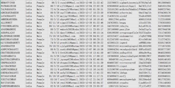 印度】Aircel艾尔赛尔有限公司_电信业务范围用户httpswww.aircel.com617w