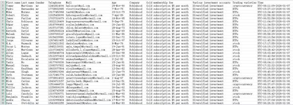 本次更新内容：美国罗宾汉投资公司，组合投资黄金会员数据，含，交易品种，股票，基金，加密货币，格式见图所示，无重复，全部格式，拍后自动发货