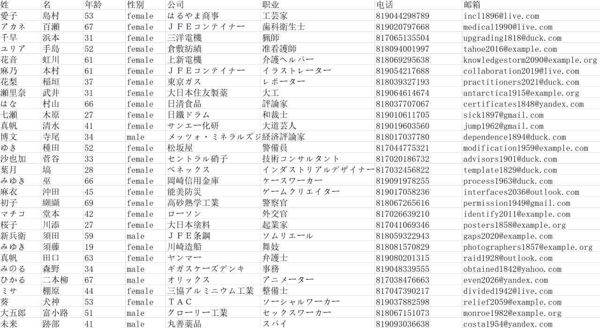 日本求职数据469万