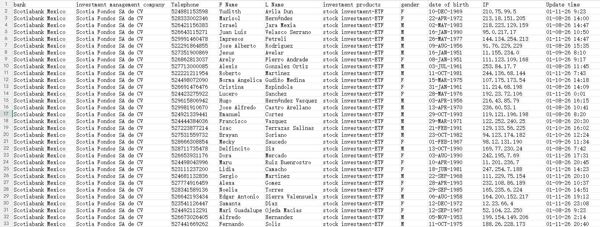 更新丰业银行苏格兰基金管理公司金融投资数据，格式见图，全格式，以筛选，无重复，自动发货！男女可选，留言即可！