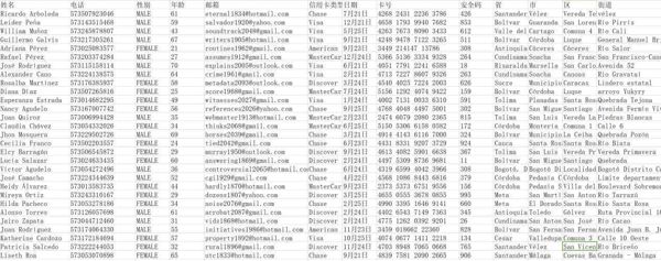 哥伦比亚283万信用卡用户