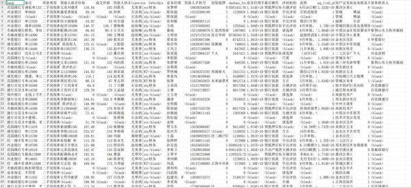 银行抵押贷款数据。友成金融云贷宝客户数据，