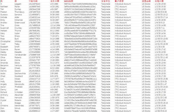 1月7日最新全网一手数据   全网首发，本商品，付款后自动发送数据下载链接




说明：商品可复制，付款后不可退换，数据截图可以测试，我们是源头数据团队，大量更新




文件大小：51.6M  excle文件格式