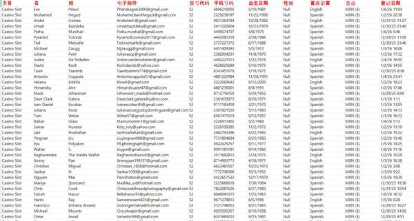 1月7日最新全网一手数据   全网首发，本商品，付款后自动发送数据下载链接




说明：商品可复制，付款后不可退换，数据截图可以测试，我们是源头数据团队，大量更新




文件大小：48.8M  excle文件格式
