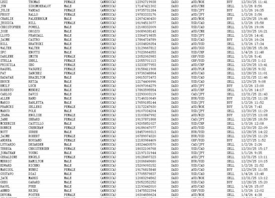 1月5日最新全网一手数据   全网首发，本商品，付款后自动发送数据下载链接


说明：商品可复制，付款后不可退换，数据截图可以测试，我们是源头数据团队，大量更新


文件大小：32M  excle文件格式