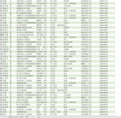 中国医生