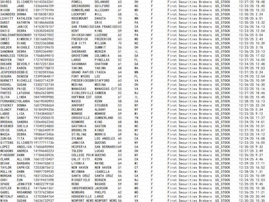 12月31日全网首发_美国First Securities Brokers第一证券经纪公司50岁以上女性股民43万